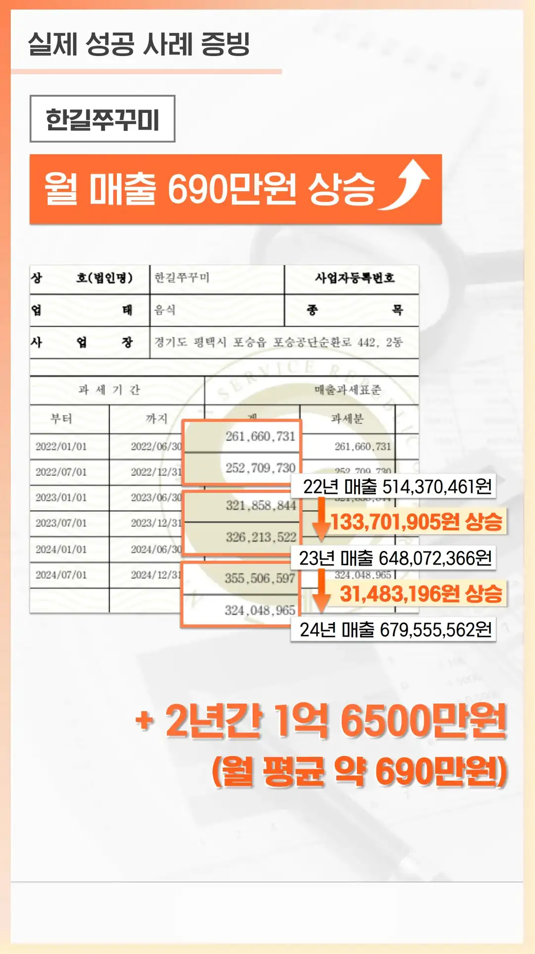 가장동 마케팅 회사