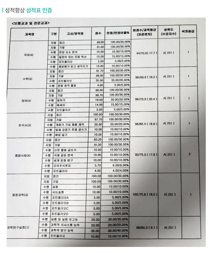 병점 고등학생 수학학원 성적향상 사례2