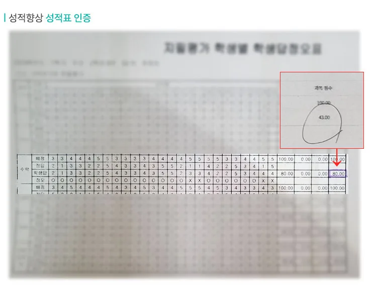 가정 와와학습코칭센터 성적향상 사례3